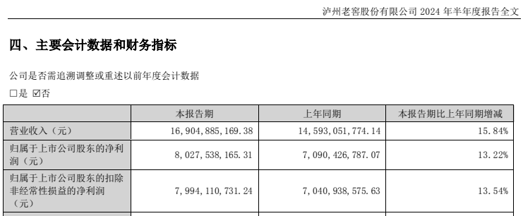 股价加速下跌！千亿白酒巨头泸州老窖发声-第2张图片-云韵生活网