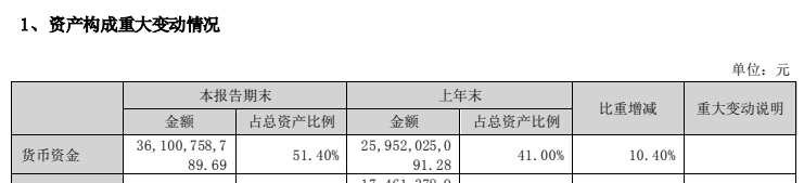 股价加速下跌！千亿白酒巨头泸州老窖发声-第4张图片-云韵生活网