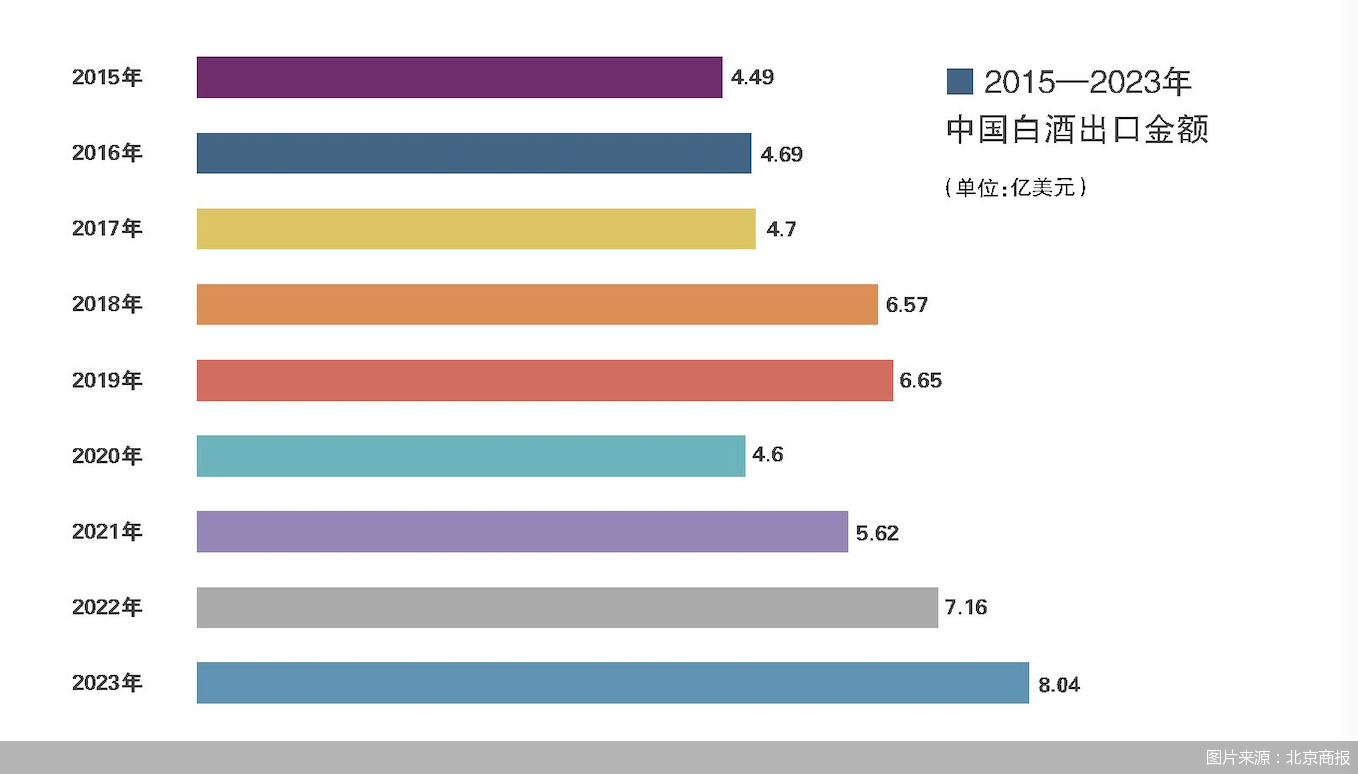 2024服贸会｜《中国酒企高质量出海研究报告》速览：从品牌到产品 酒企出海迈进2.0-第1张图片-云韵生活网