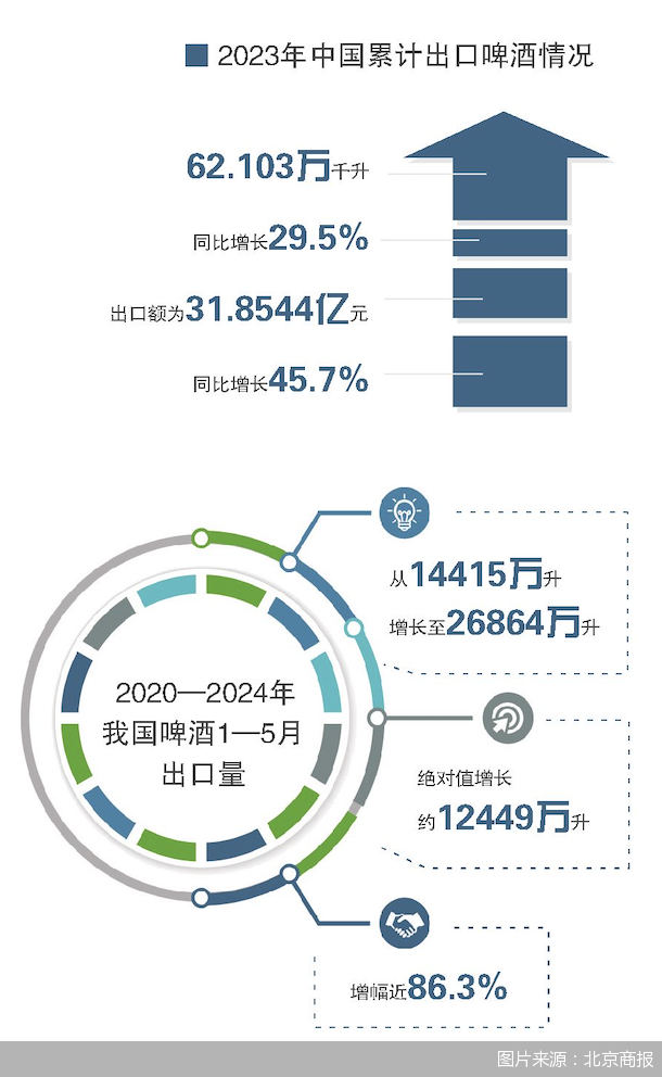 2024服贸会｜《中国酒企高质量出海研究报告》速览：从品牌到产品 酒企出海迈进2.0-第3张图片-云韵生活网