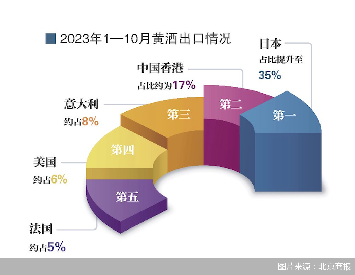 2024服贸会｜《中国酒企高质量出海研究报告》速览：从品牌到产品 酒企出海迈进2.0-第4张图片-云韵生活网