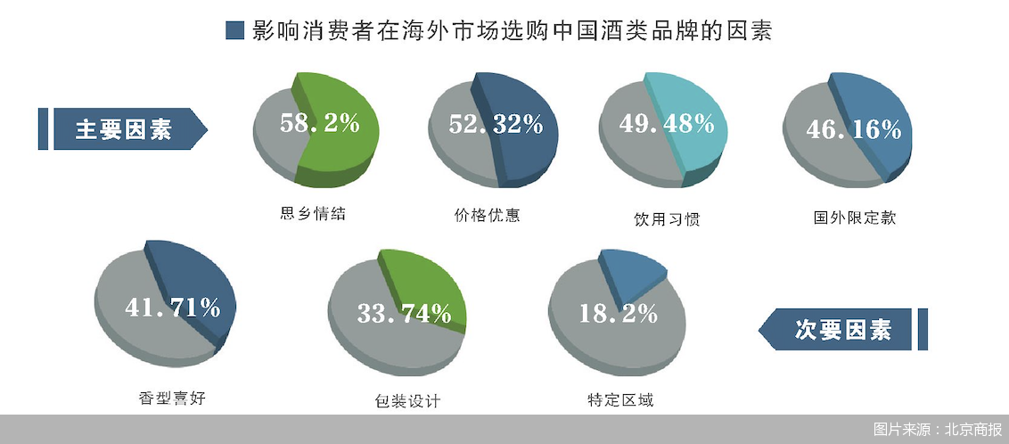 2024服贸会｜《中国酒企高质量出海研究报告》速览：从品牌到产品 酒企出海迈进2.0-第5张图片-云韵生活网