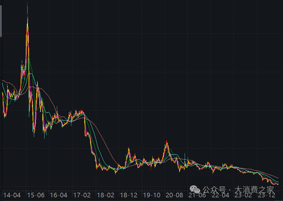 业绩连续8年低迷、股价跌至2元阵营！贝因美做错了什么？-第1张图片-云韵生活网