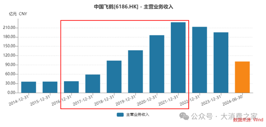 业绩连续8年低迷、股价跌至2元阵营！贝因美做错了什么？-第3张图片-云韵生活网