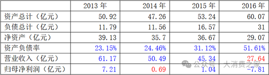 业绩连续8年低迷、股价跌至2元阵营！贝因美做错了什么？-第7张图片-云韵生活网