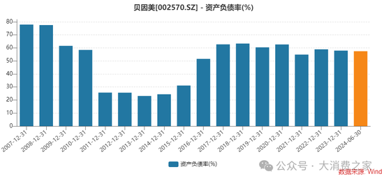 业绩连续8年低迷、股价跌至2元阵营！贝因美做错了什么？-第8张图片-云韵生活网