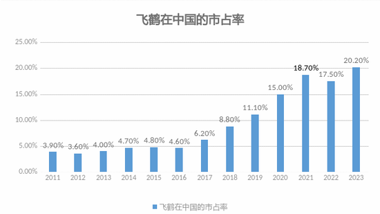 业绩连续8年低迷、股价跌至2元阵营！贝因美做错了什么？-第9张图片-云韵生活网