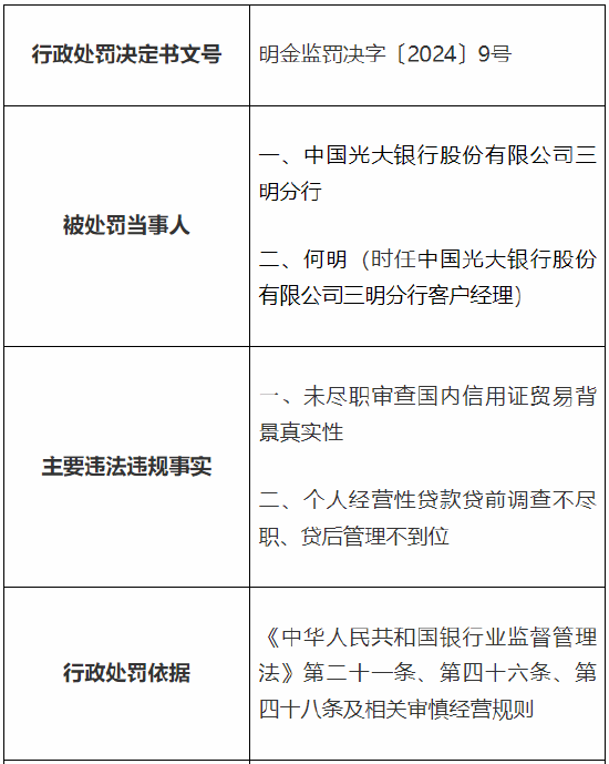 光大银行三明分行被罚60万元：因未尽职审查国内信用证贸易背景真实性等-第1张图片-云韵生活网