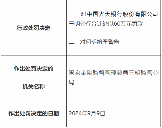 光大银行三明分行被罚60万元：因未尽职审查国内信用证贸易背景真实性等-第2张图片-云韵生活网