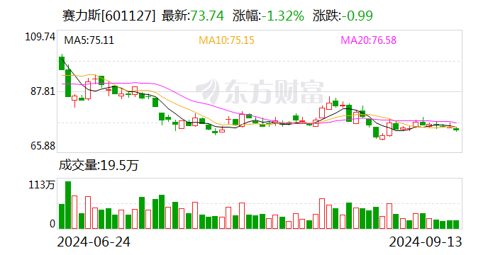 赛力斯拟50亿元增资全资子公司赛力斯汽车-第1张图片-云韵生活网