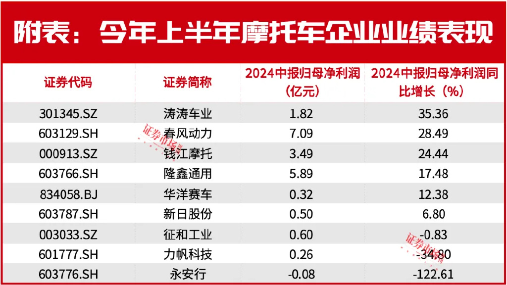 一个小众赛道，9只成分股，凭什么让知名投资人不断加仓？-第3张图片-云韵生活网