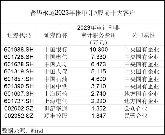 普华永道处罚靴子落地：被罚超4亿-第1张图片-云韵生活网