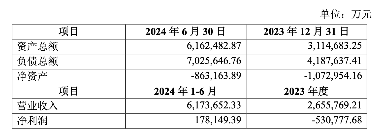 赛力斯拟50亿元增资赛力斯汽车 拟近82亿元买下超级工厂所有权-第2张图片-云韵生活网