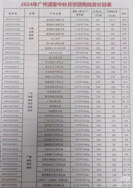 中秋月饼遇冷？ 广州酒家打响控量保价战，经典口味不再受宠？ | BUG-第2张图片-云韵生活网