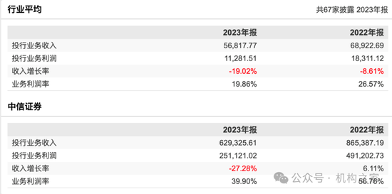 中信证券投行负责人马尧离职，将出任中信集团副总经理？-第6张图片-云韵生活网