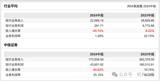 中信证券投行负责人马尧离职，将出任中信集团副总经理？-第7张图片-云韵生活网