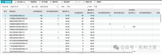 中信证券投行负责人马尧离职，将出任中信集团副总经理？-第8张图片-云韵生活网