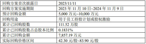 股价业绩“双杀”之下 “家居一哥”欧派家居走下神坛加速转型-第2张图片-云韵生活网