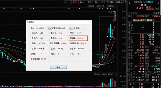 11个交易日涨幅接近翻倍！刘益谦“爱股”搅动市场风云-第1张图片-云韵生活网