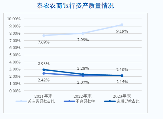 秦农银行出售18套西安房源-第3张图片-云韵生活网