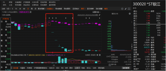 警惕！*ST银江信息披露违规，投资者索赔条件出炉！-第1张图片-云韵生活网