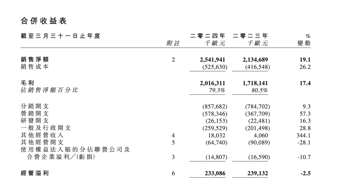 正式停牌！美妆巨头宣布退市 鹿晗曾代言-第3张图片-云韵生活网