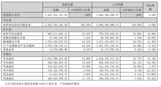 南天信息跨过门槛-第2张图片-云韵生活网