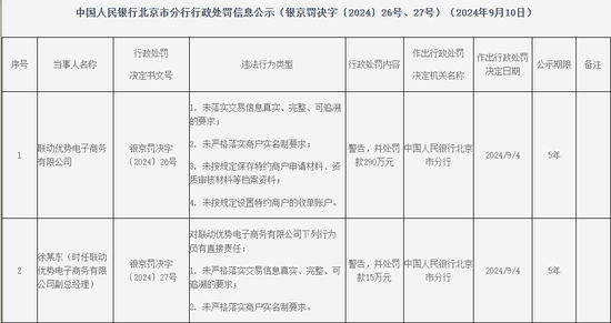 联动商务因跨境业务违规领8470万元“天价”罚单 罚款金额为违法所得的217倍-第2张图片-云韵生活网