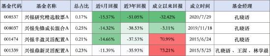 兴银基金被爆料“不调研”“爱踩雷”？旗下四只基金同时踩雷普利制药，基金经理皆为孔晓语-第2张图片-云韵生活网