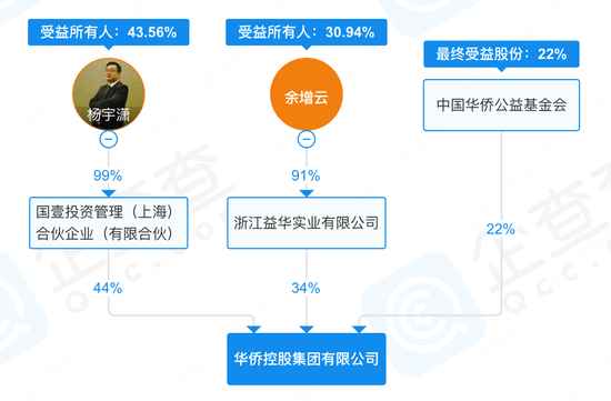 老牌妖股“接盘侠”失联，中金黄金子公司报案！-第4张图片-云韵生活网