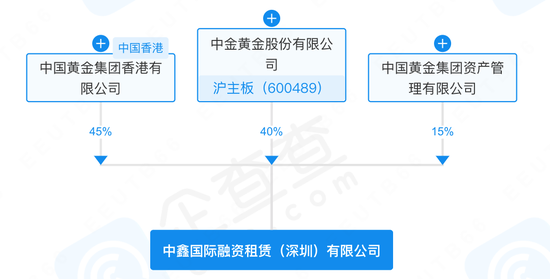 老牌妖股“接盘侠”失联，中金黄金子公司报案！-第8张图片-云韵生活网