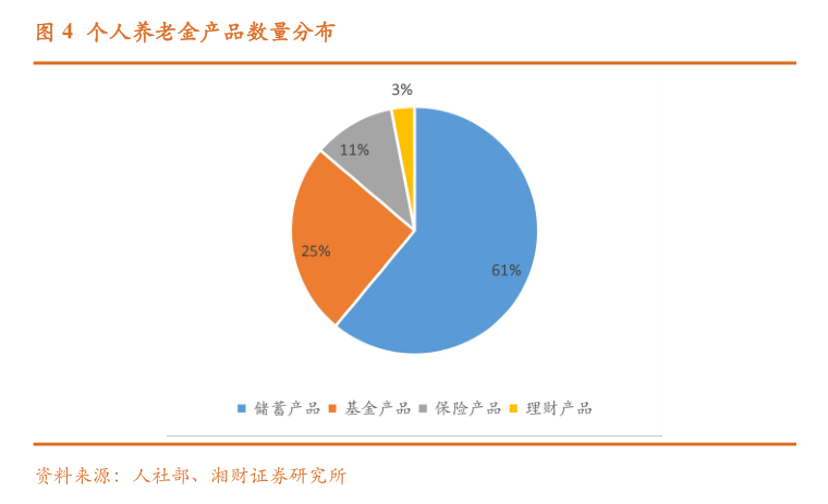 个人养老金保险产品已扩容至103款 商业养老保险该如何选取
？消费者购买需注意这些⋯⋯-第3张图片-云韵生活网