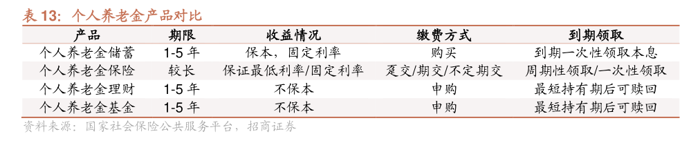 个人养老金保险产品已扩容至103款 商业养老保险该如何选取
？消费者购买需注意这些⋯⋯-第4张图片-云韵生活网