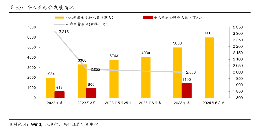 个人养老金保险产品已扩容至103款 商业养老保险该如何选取
？消费者购买需注意这些⋯⋯-第2张图片-云韵生活网