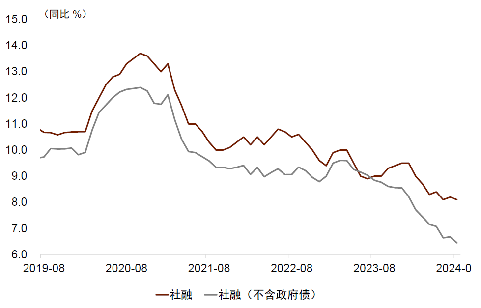 中金点评8月金融数据：内生融资减速，财政扩张待落地-第2张图片-云韵生活网