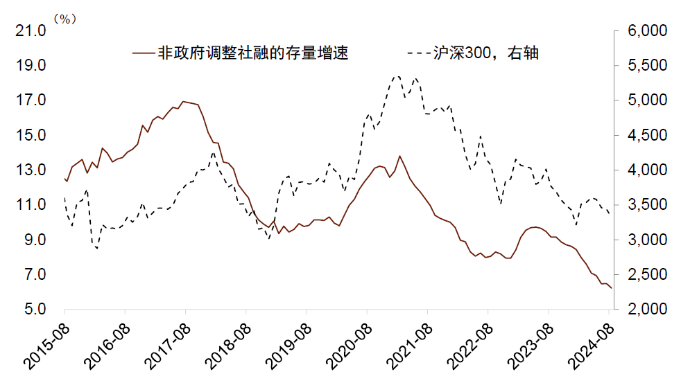 中金点评8月金融数据：内生融资减速，财政扩张待落地-第3张图片-云韵生活网