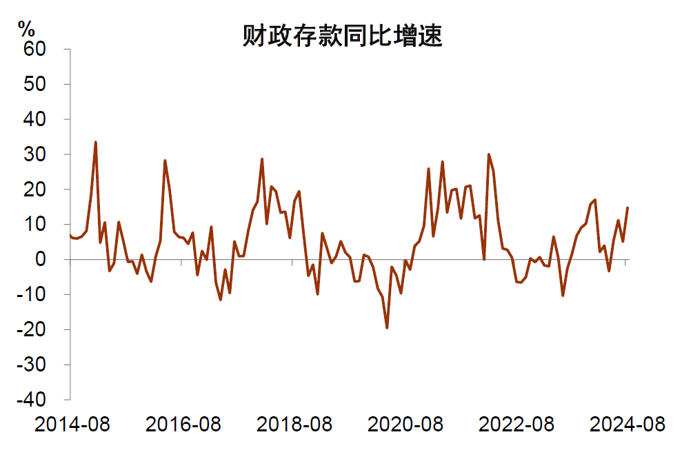 中金点评8月金融数据：内生融资减速，财政扩张待落地-第4张图片-云韵生活网