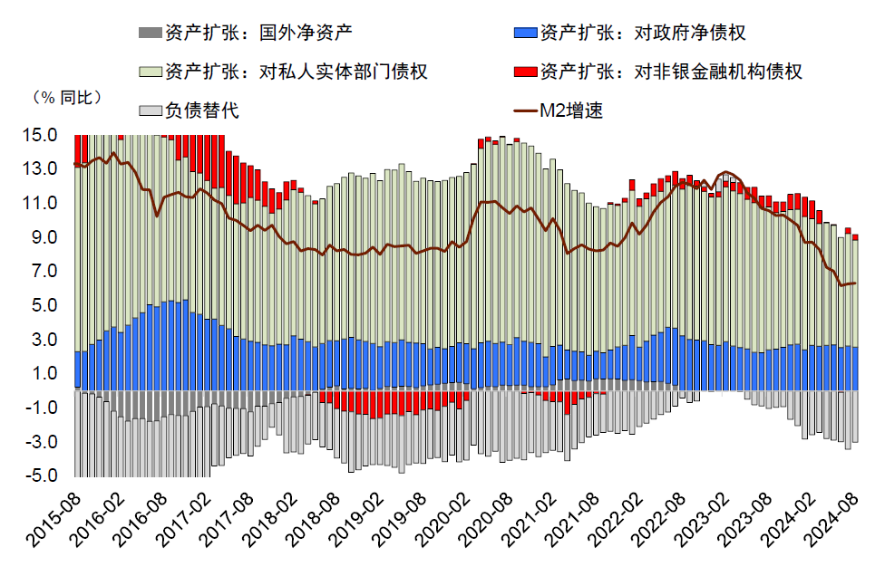 中金点评8月金融数据：内生融资减速，财政扩张待落地-第5张图片-云韵生活网