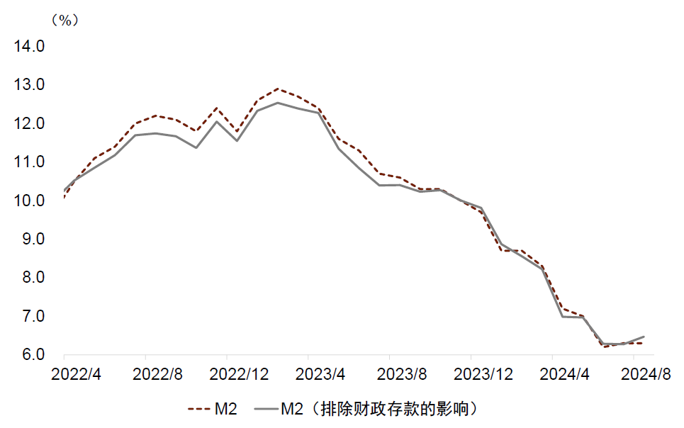 中金点评8月金融数据：内生融资减速，财政扩张待落地-第7张图片-云韵生活网