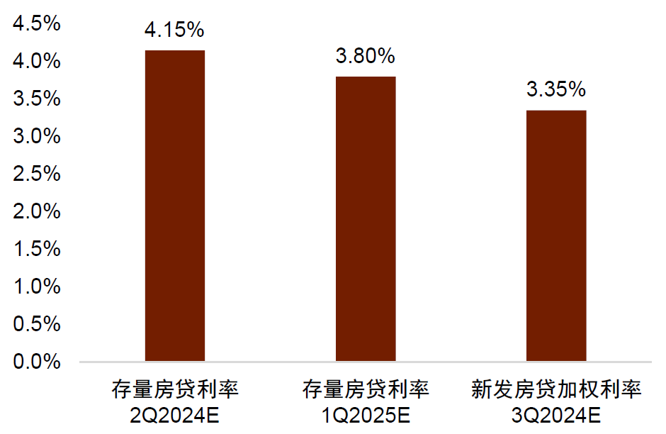 中金点评8月金融数据：内生融资减速，财政扩张待落地-第8张图片-云韵生活网