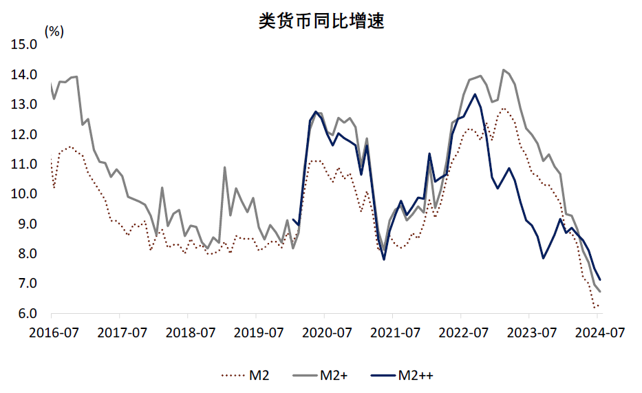 中金点评8月金融数据：内生融资减速，财政扩张待落地-第9张图片-云韵生活网