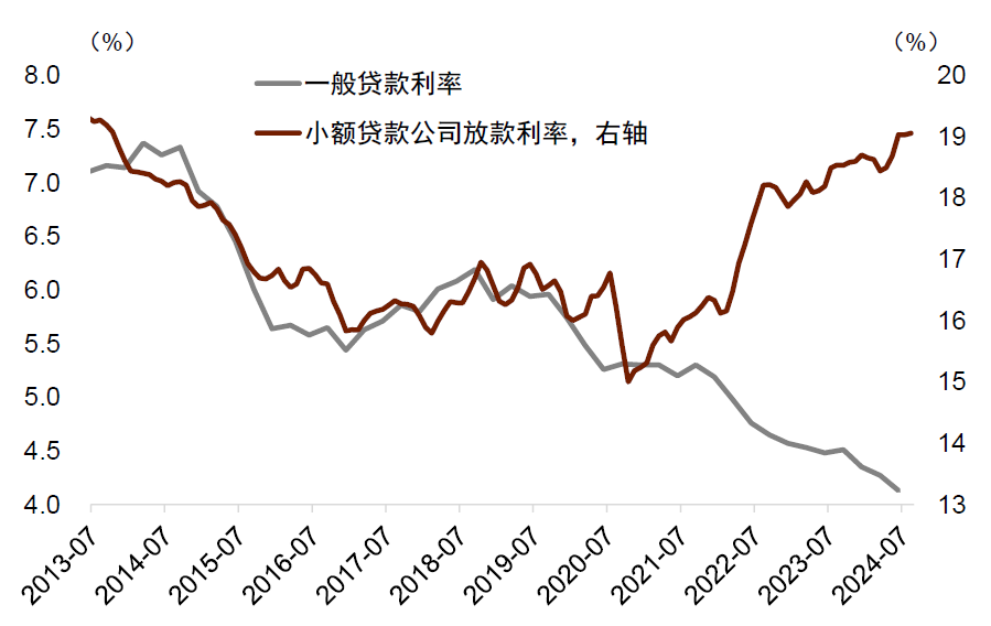 中金点评8月金融数据：内生融资减速，财政扩张待落地-第10张图片-云韵生活网