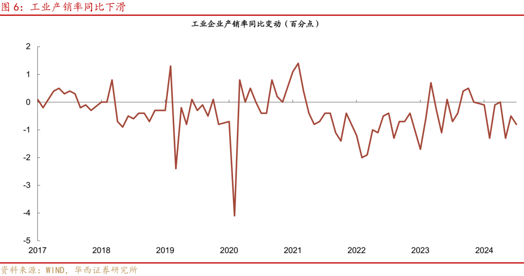 华西证券研究所：8月经济，三点变化-第6张图片-云韵生活网