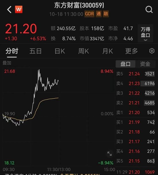 10:13，A股直线拉升！券商股爆发-第2张图片-云韵生活网