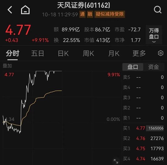 10:13，A股直线拉升！券商股爆发-第3张图片-云韵生活网