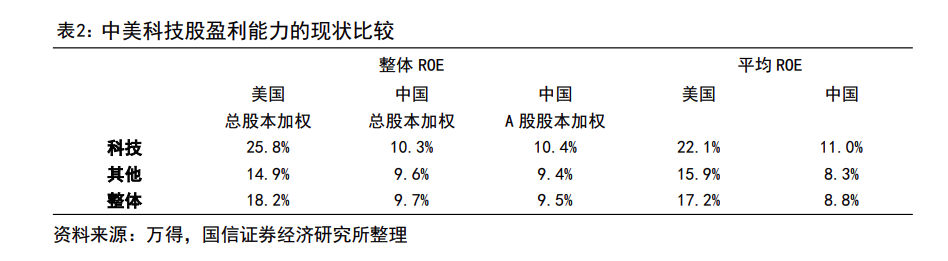 风向大转！科技热潮席卷市场 港股半导体板块全线爆发-第2张图片-云韵生活网