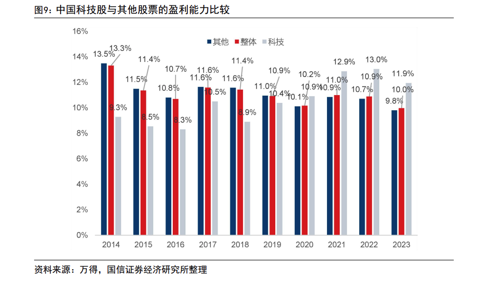 风向大转！科技热潮席卷市场 港股半导体板块全线爆发-第3张图片-云韵生活网