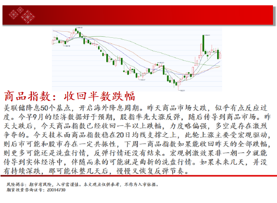 中天期货:原油下跌减速 纸浆区间震荡-第2张图片-云韵生活网