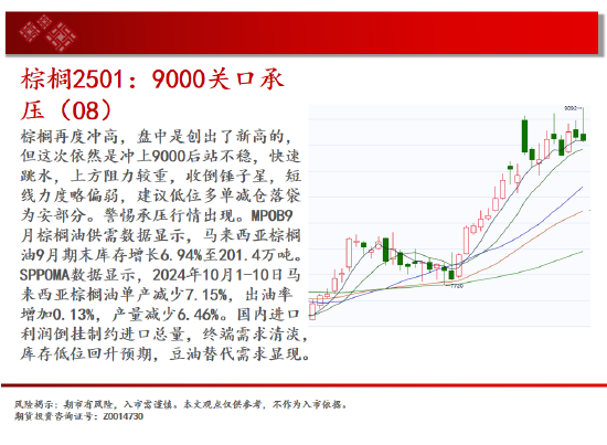 中天期货:原油下跌减速 纸浆区间震荡-第13张图片-云韵生活网