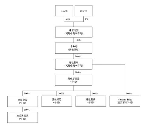 第六次冲IPO！这家行业“巨头”研发人员竟然为0！-第1张图片-云韵生活网